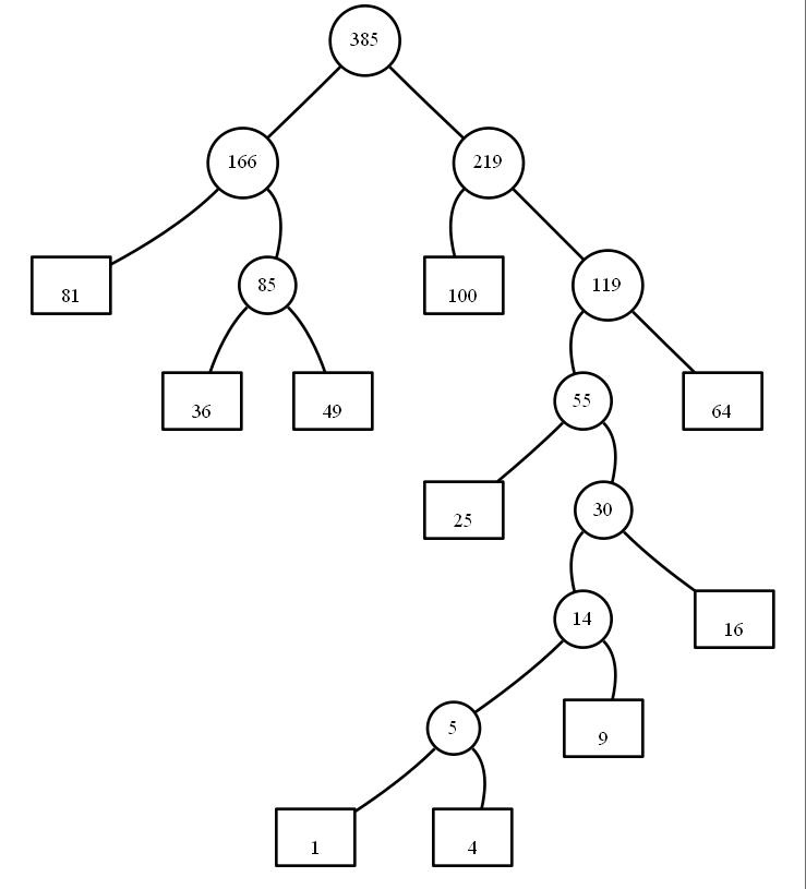 python+pygraphviz实现二叉树的绘制_python graphviz节点采用...-CSDN博客