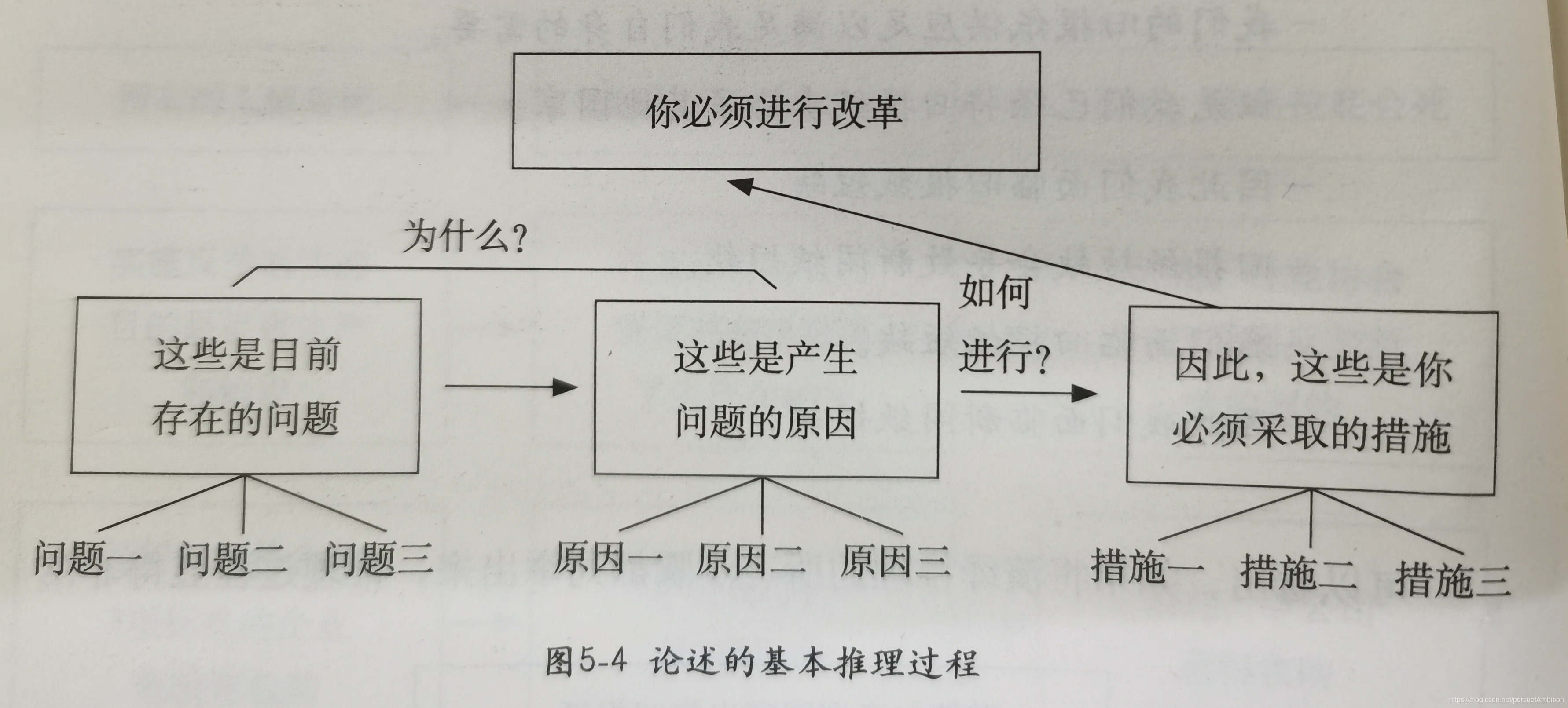 演绎推理