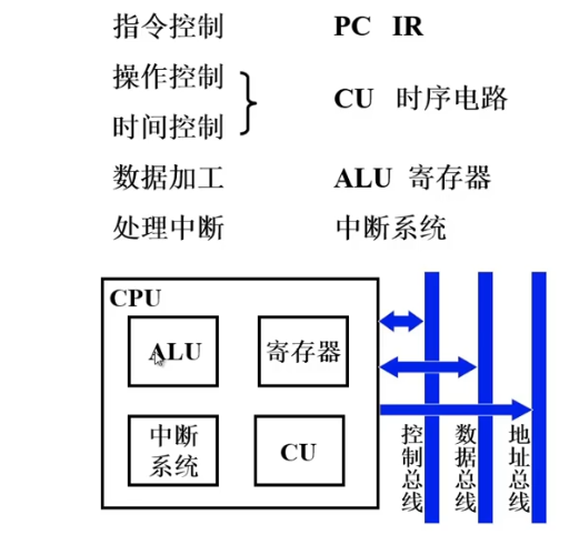 CPU构造图片