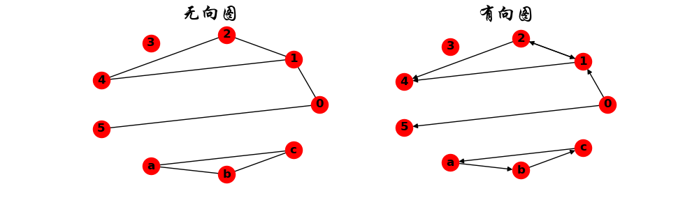 networkx画有向图和无向图_静静_jingjing的博客-CSDN博客_networkx画有向图