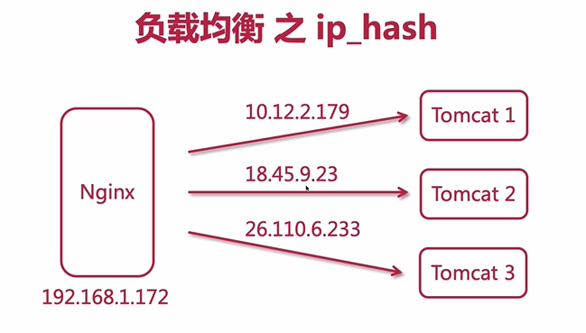 nginx搭建tomcat集群_如何将项目部署到tomcat服务器上 (https://mushiming.com/)  第5张