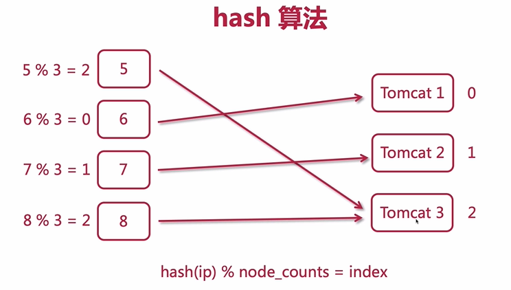 nginx搭建tomcat集群_如何将项目部署到tomcat服务器上 (https://mushiming.com/)  第6张