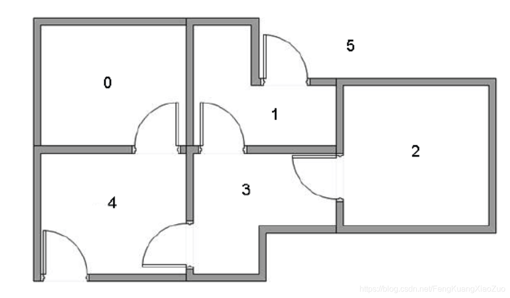 图1：房间结构