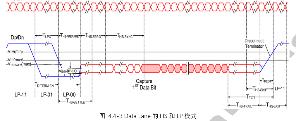 Camera MIPI协议讲解_mipi camera-CSDN博客