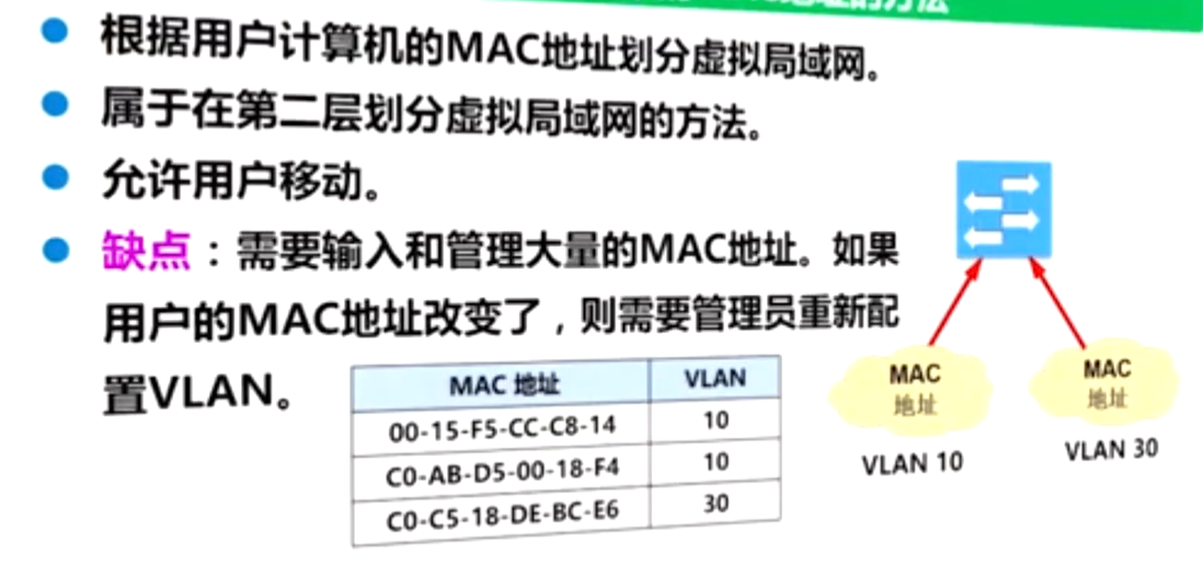 基于用户计算机MAC地址划分虚拟局域网