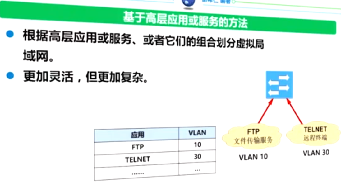 基于高层应用或服务的方法划分VLAN