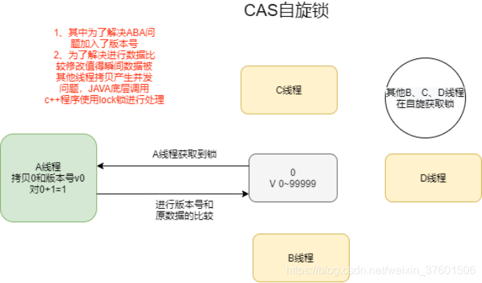 常见的各种锁总结