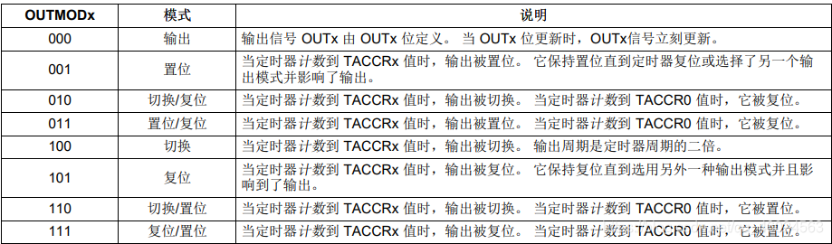 定时器输出模式