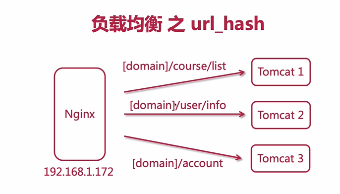 nginx搭建tomcat集群_如何将项目部署到tomcat服务器上 (https://mushiming.com/)  第7张