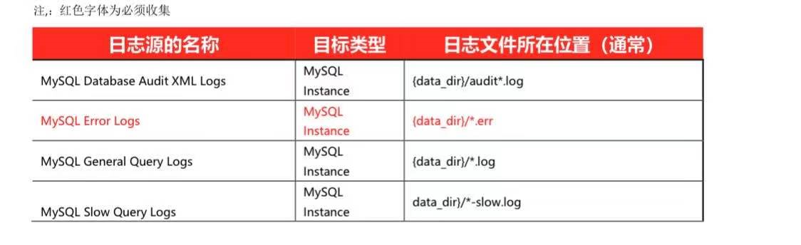 MySQL数据库