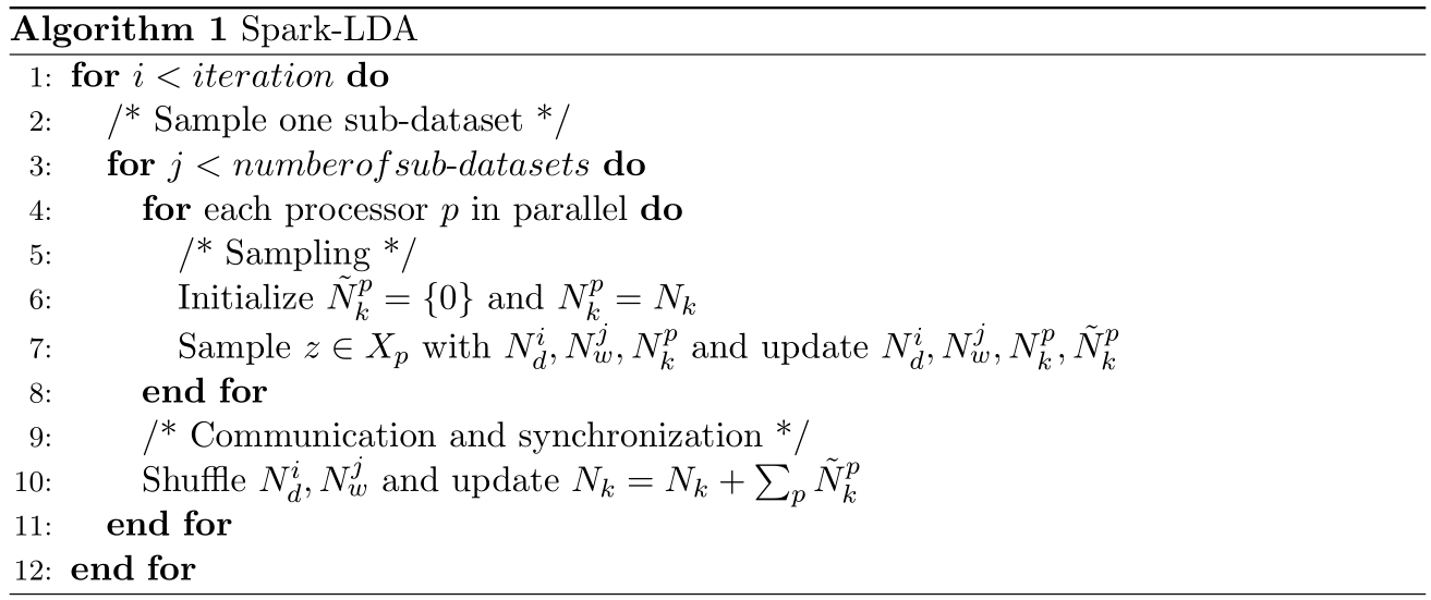 Collapsed Gibbs Sampling for Latent Dirichlet Allocation on Spark