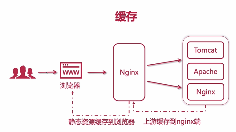 nginx搭建tomcat集群_如何将项目部署到tomcat服务器上 (https://mushiming.com/)  第8张