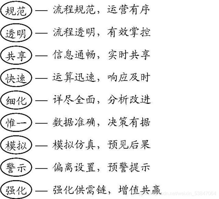你是怎么理解ERP的?图3