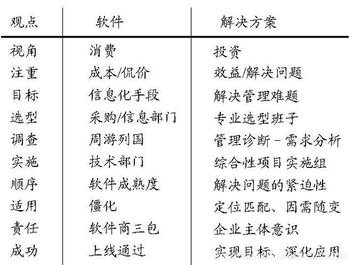 你是怎么理解ERP的?图4