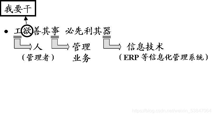 你是怎么理解ERP的?图8