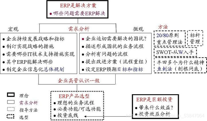你是怎么理解ERP的?图9