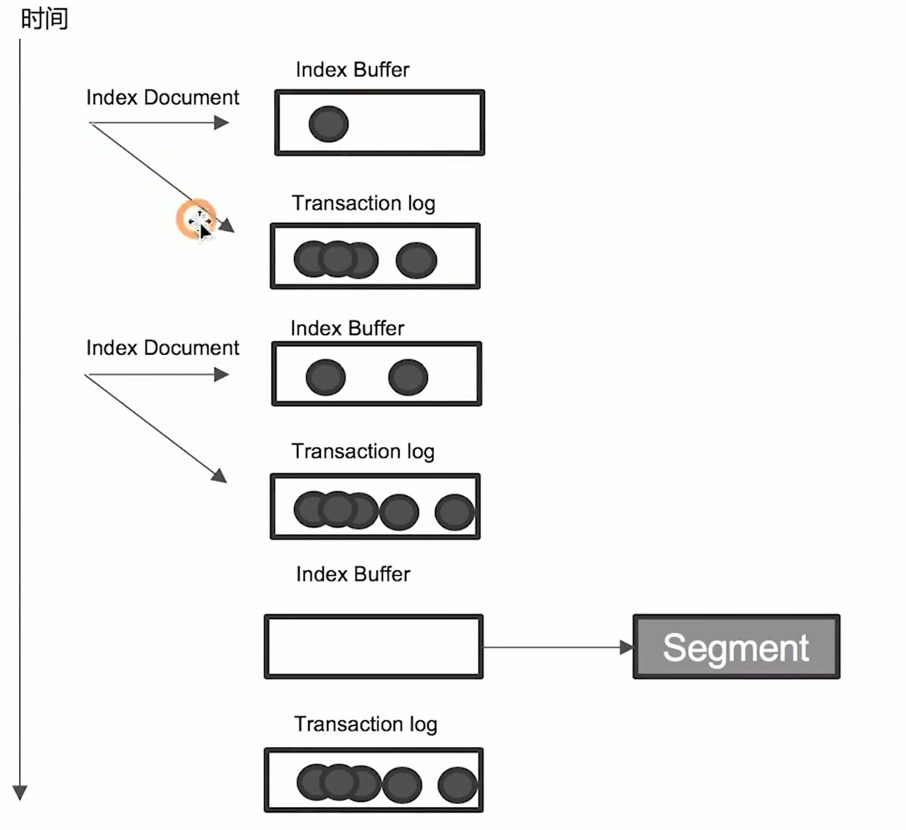 Elasticsearch 分片及其生命周期