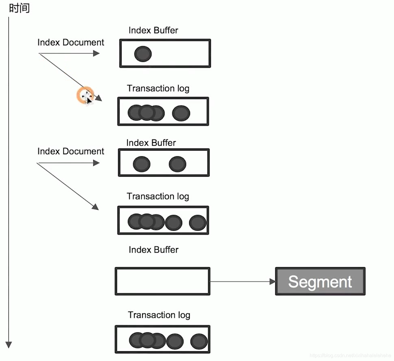 Elasticsearch 分片及其生命周期