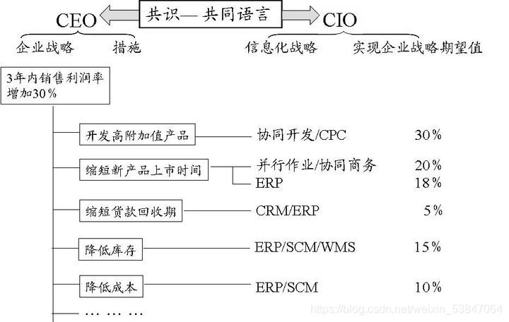 你是怎么理解ERP的?图10