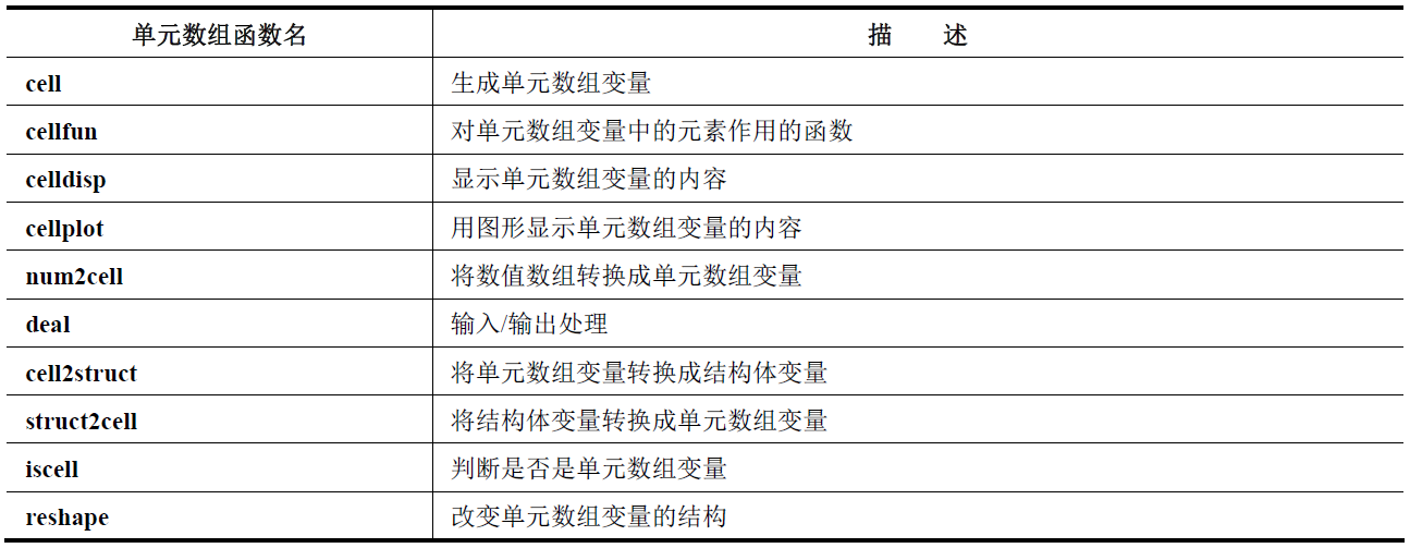 单元数组函数