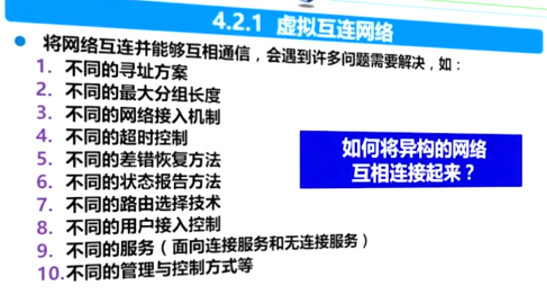 虚拟连接网络