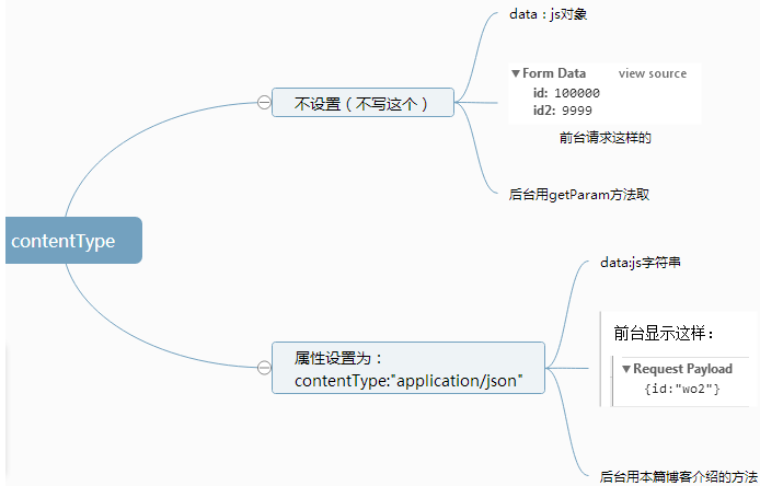 headers-content-type-application-json-http-header-csdn