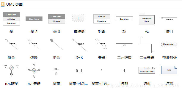 UML类图