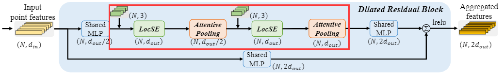 building_block_pos