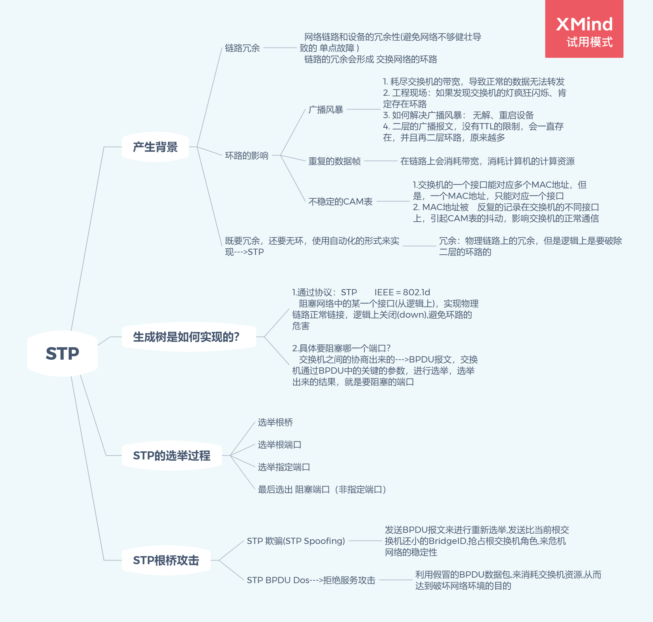 stp理论1