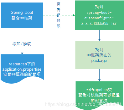 [外链图片转存失败,源站可能有防盗链机制,建议将图片保存下来直接上传(img-UupLANL0-1614766417125)(assets/1560091228494.png)]