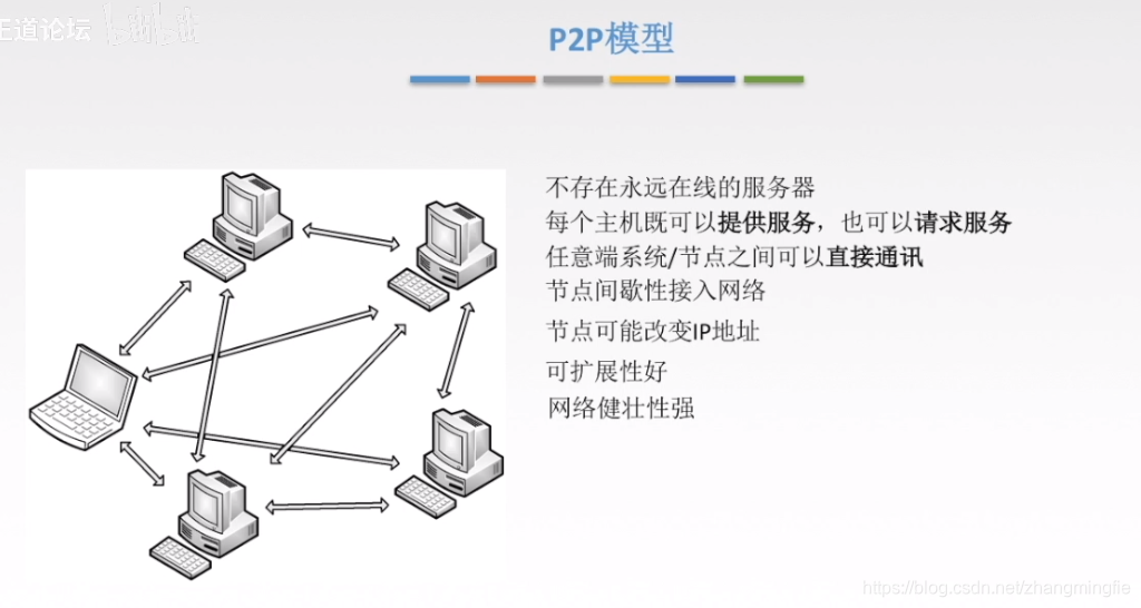 P2P模型