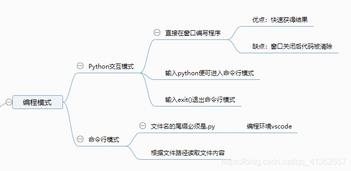 编程模式