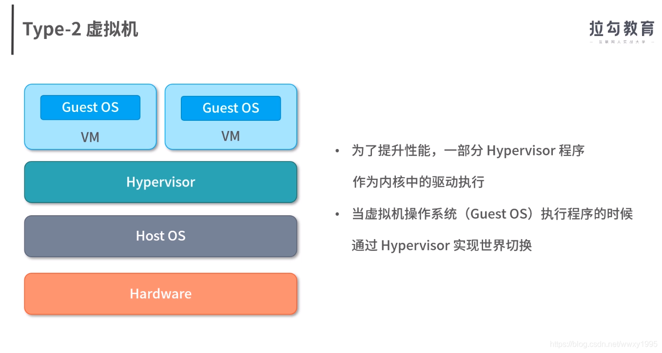 虚拟化技术介绍VMware,Docker,k8s概念介绍_vmkue-CSDN博客