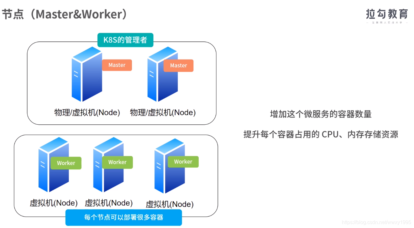 虚拟化技术介绍VMware,Docker,k8s概念介绍_vmkue-CSDN博客
