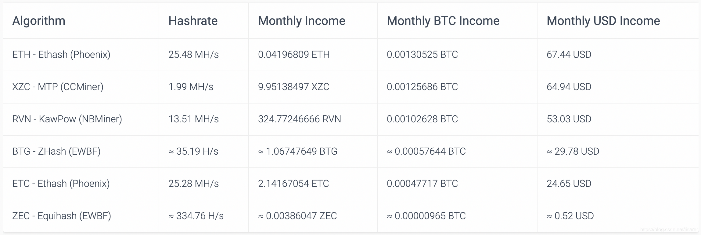 比特币是什么软件下载_如何下载比特币交易软件_在哪里下载比特币交易软件