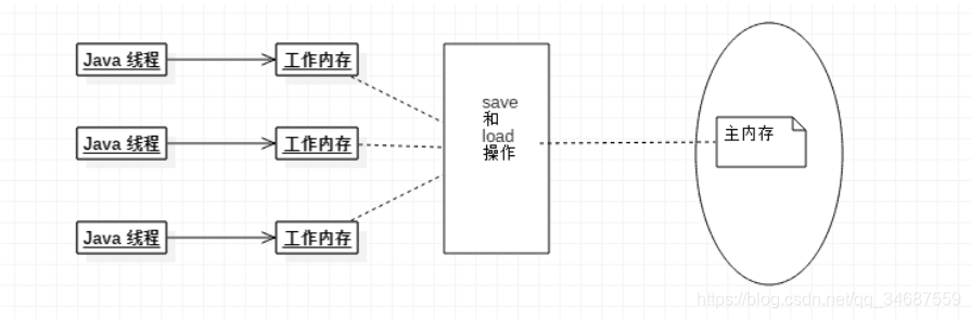 ここに画像の説明を挿入します