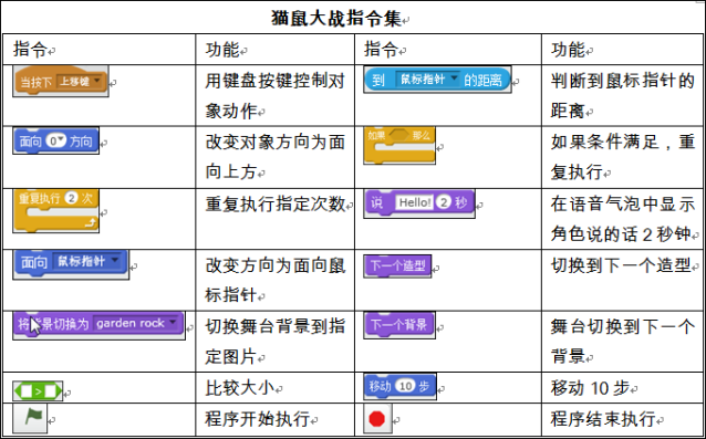 scratch编程小游戏脚本图片