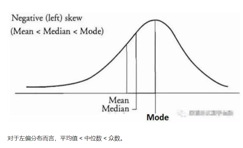 偏度和峰度_峰度和偏度-CSDN博客