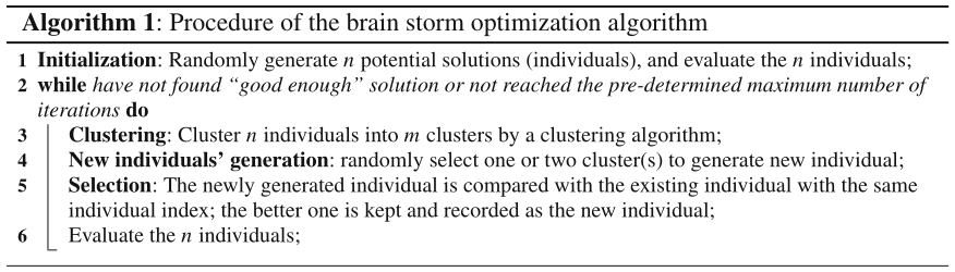 BSO：头脑风暴优化算法-综述