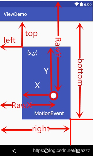 Android View(一)——View的基础知识-CSDN博客
