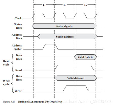 同步(Synchronous)和异步(Asynchronous)_同步读写和异步读写-CSDN博客