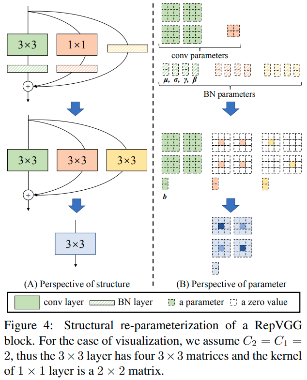 RepVGG：使VGG样式的ConvNets再次出色_vgg 复合缩放-CSDN博客