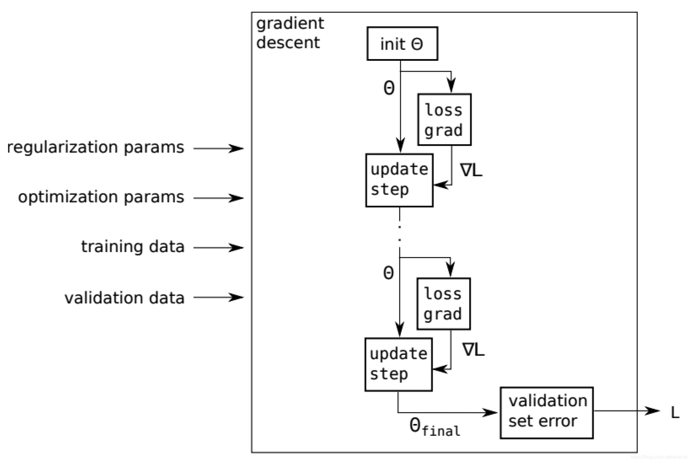 python - tensorflow behavior: gradient computation... Pytorch,Tensorflow Autograd/AutoDiff nutshells: Jacobian,Gradient ...
