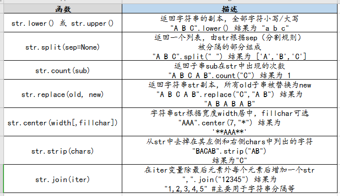 java遍历json数组对象_java遍历对象属性_java遍历对象数组list