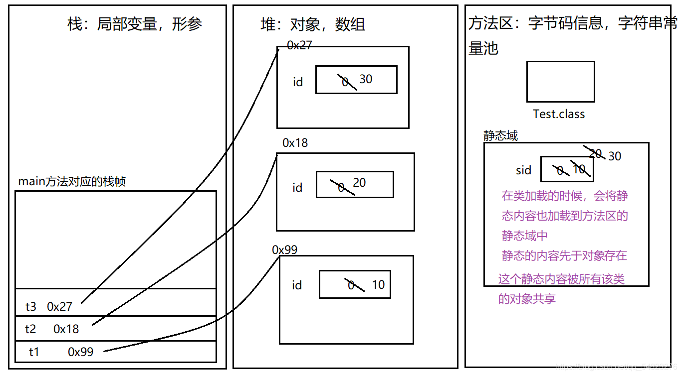 内存分析