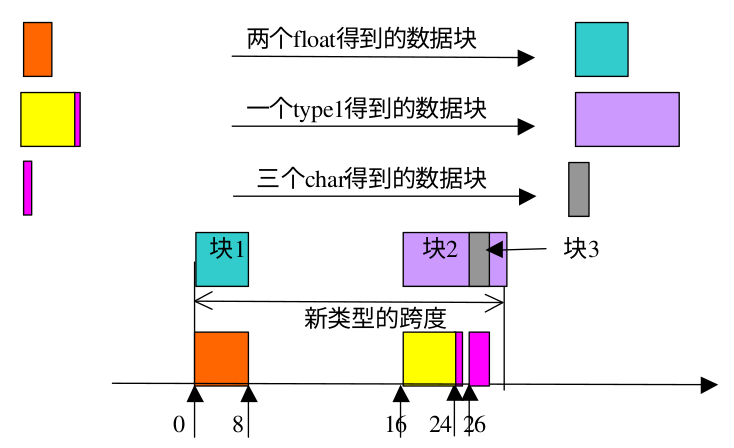 数据类型 watermark,type_ZmFuZ3poZW5naGVpdGk,shadow_10,text_aHR0cHM6Ly9ibG9nLmNzZG4ubmV0L3N0YXJyeW5pZ2h0MDA0OA,size_16,color_FFFFFF,t_70