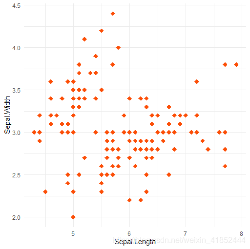 R 数据结构(Data Structures) 简介7_scale shape manual-CSDN博客