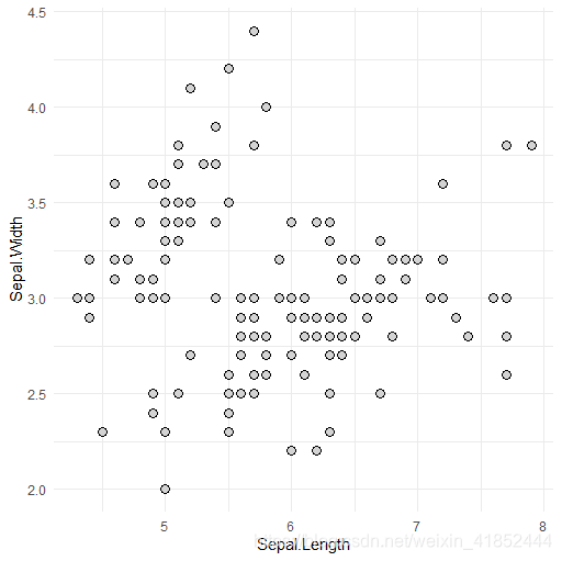 R 数据结构(Data Structures) 简介7_scale shape manual-CSDN博客