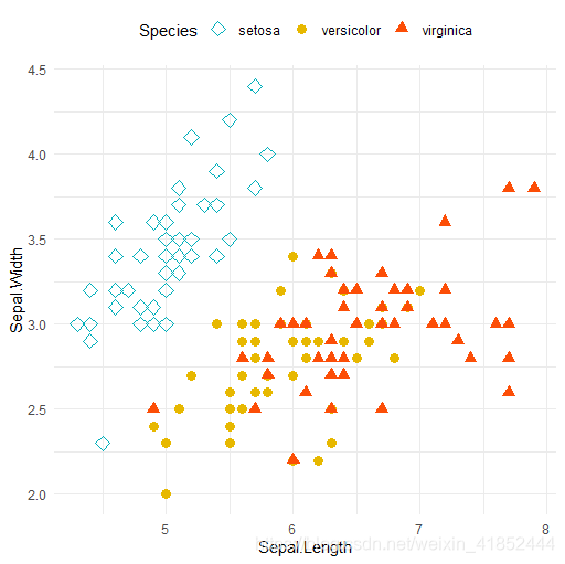 R 数据结构(Data Structures) 简介7_scale shape manual-CSDN博客
