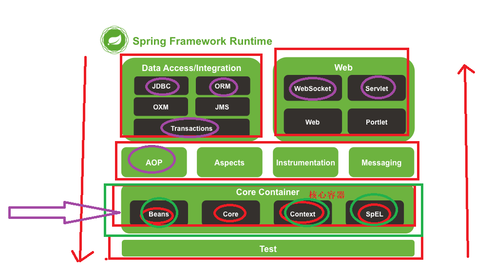 nhibernate，nhibernate分页